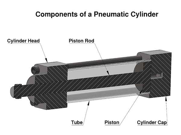 Piston rod, tube, piston, head and cap of pneumatic cylinder